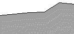 Hhenprofil Norbertshhe/Reschenpass