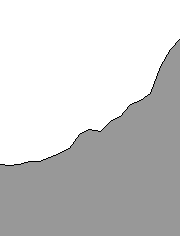 Hhenprofil Seidlwinkeltal